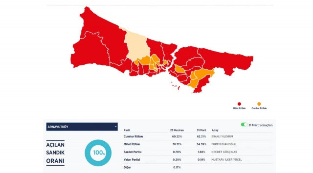 İşte ilçe ilçe İstanbul seçim sonuçları | Hangi ilçede kim kazandı? - Sayfa 4
