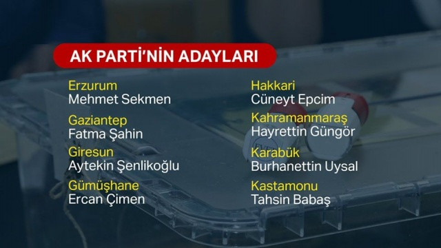 İşte AK Parti'nin 2019 Yerel Seçimleri'ndeki 60 İlin Belediye Başkanı Adayı - Sayfa 4