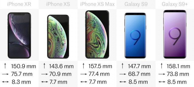 iPhone Xr, Xs, Xs Max, Samsung Galaxy S9 ve S9+ karşılaştırması - Sayfa 2