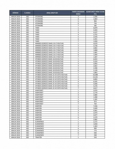 İşte il il trafik sigortası fiyatları - Sayfa 4