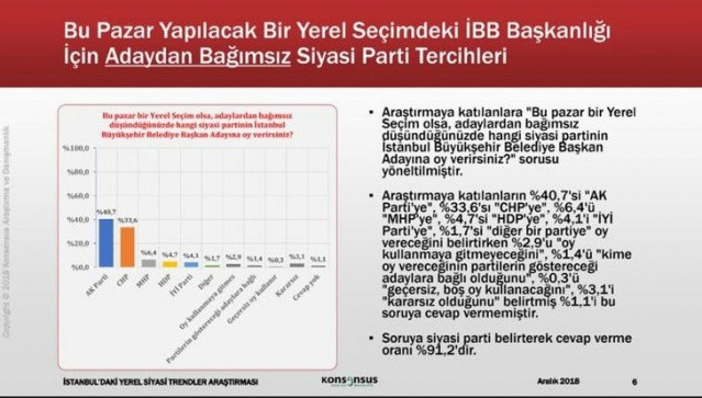 Konsensus Mart 2019 seçim anketi sonucunu paylaştı! (Seçim anketinde İstanbul'da son durum ne? İşte İstanbul anketi - Sayfa 2