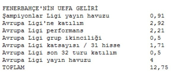 UEFA'dan Türkiye'ye 70 milyon euro - Sayfa 4