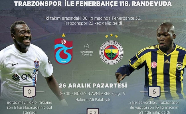Fenerbahçe ile Trabzonspor 118. randevuda