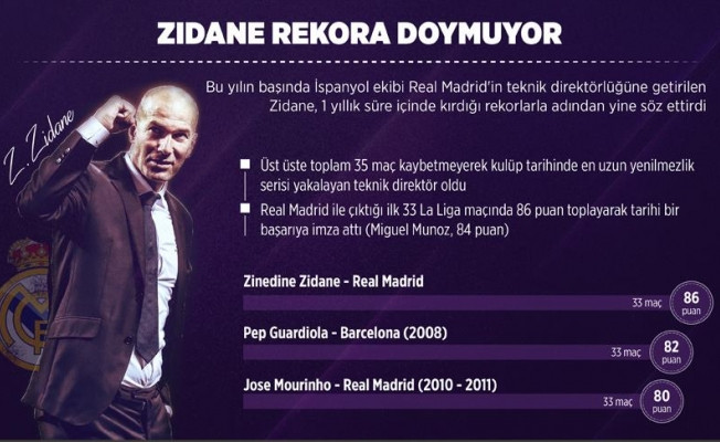 Zidane rekora doymuyor