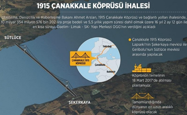 Ahmet Arslan'dan 1915 Çanakkale Köprüsü ihalesine ilişkin açıklamalar!