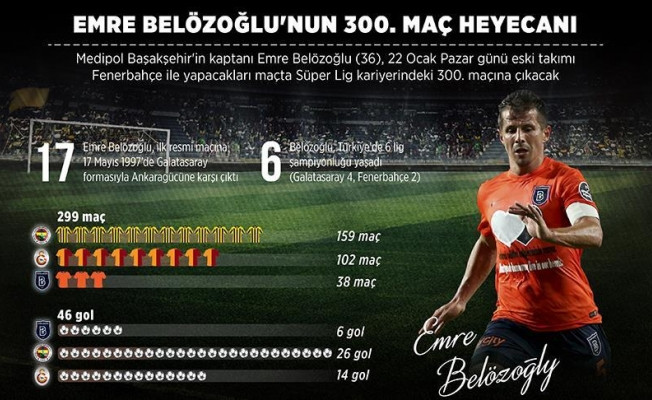Emre Belözoğlu'nun 300. maç heyecanı