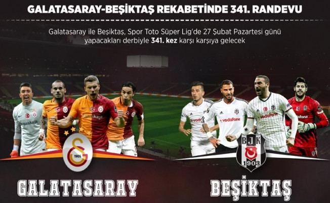 Beşiktaş - Galatasaray derbisi ilk 11'ler