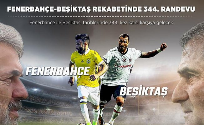 Fenerbahçe - Beşiktaş | CANLI YAYIN İZLE (Şifresiz Canlı Maç İzle)