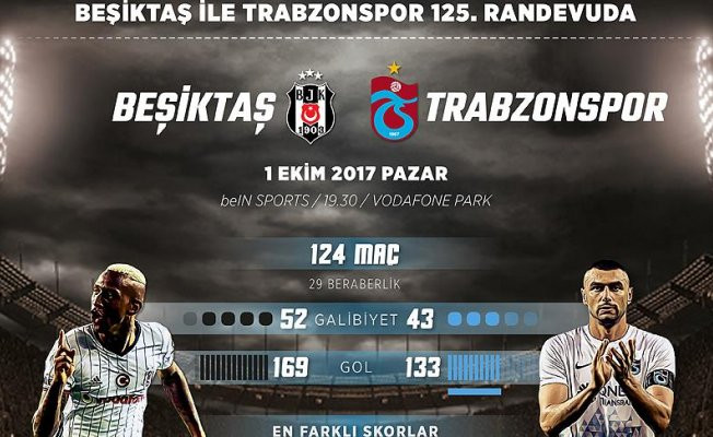Beşiktaş Trabzonspor Canlı izle (Şifresiz) - beIN Sports izle