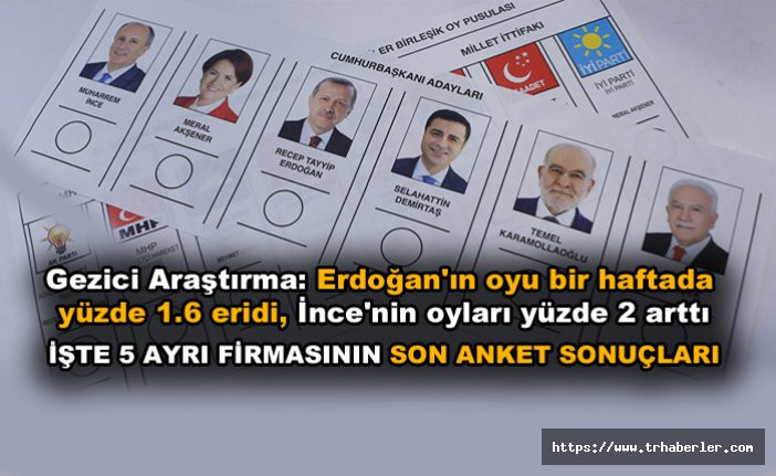 Gezici Araştırma: Erdoğan'ın oyu bir haftada yüzde 1.6 'eridi', İnce'nin oyları yüzde 2 arttı! İşte 5 ayrı fimanın son anketleri