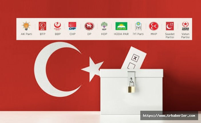 Milletvekili kesin seçim sonuçları - Türkiye geneli - Tüm iller
