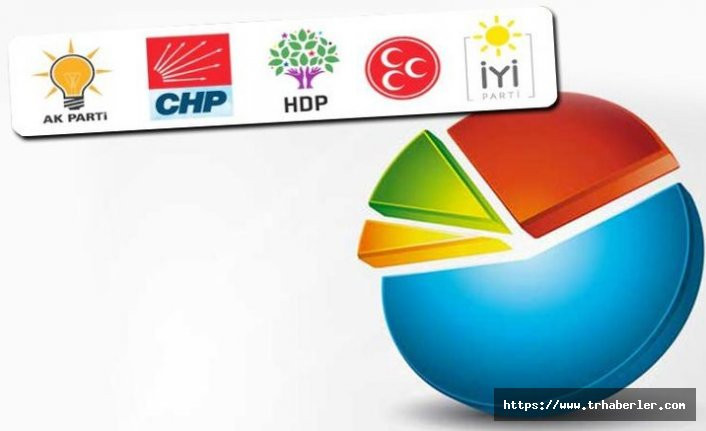 Yerel seçim son anket sonuçları! İstanbul ve Ankara'da hangi parti, kim önde?