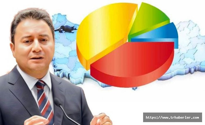 Ali Babacan'ın yeni parti ekibi anket yaptırdı!  İşte Ali Babacan'ın oy oranı!